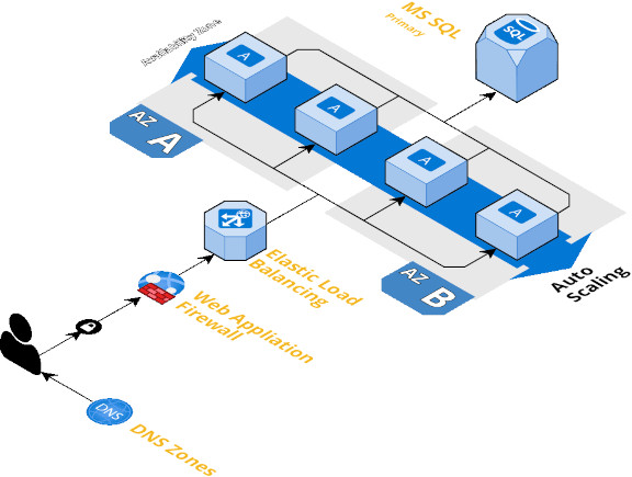 API architecture diagram